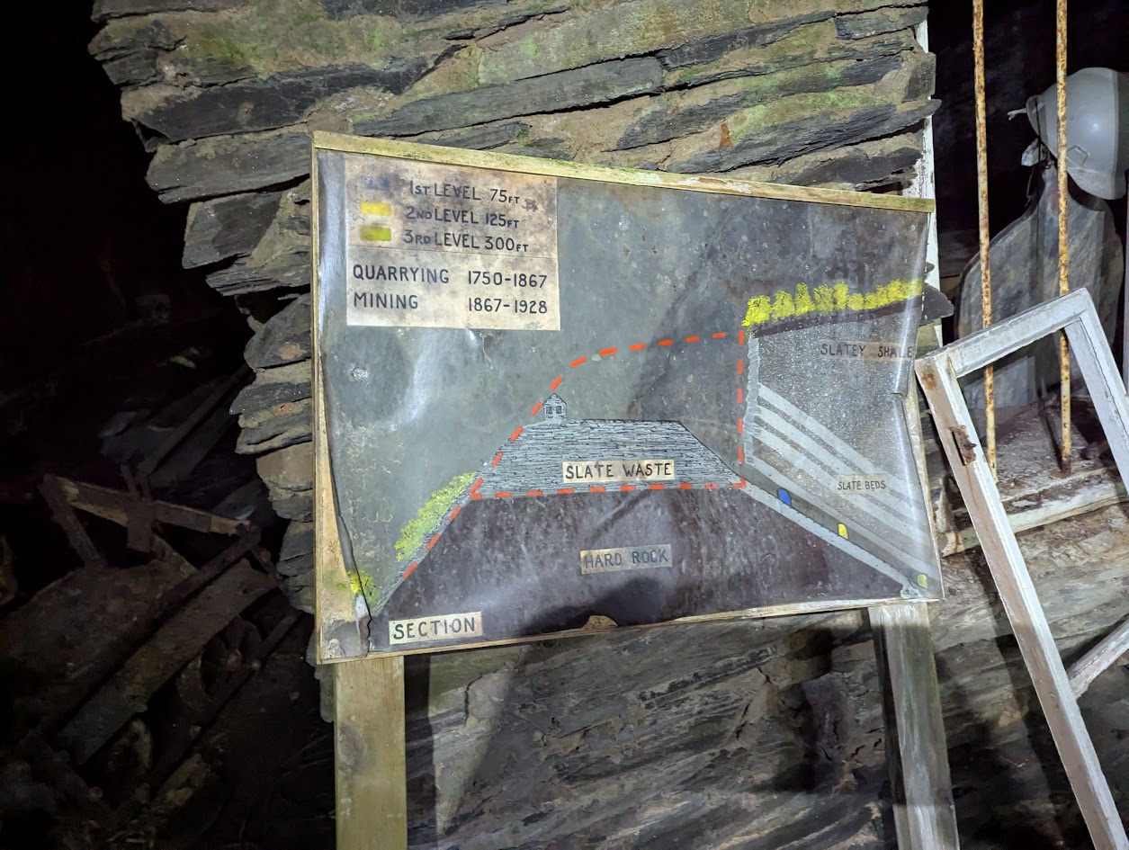 Wynne Mine - section, submitted by BertyBasset on 16-11-2025.
© Robin Griffiths Wynne Mine - section