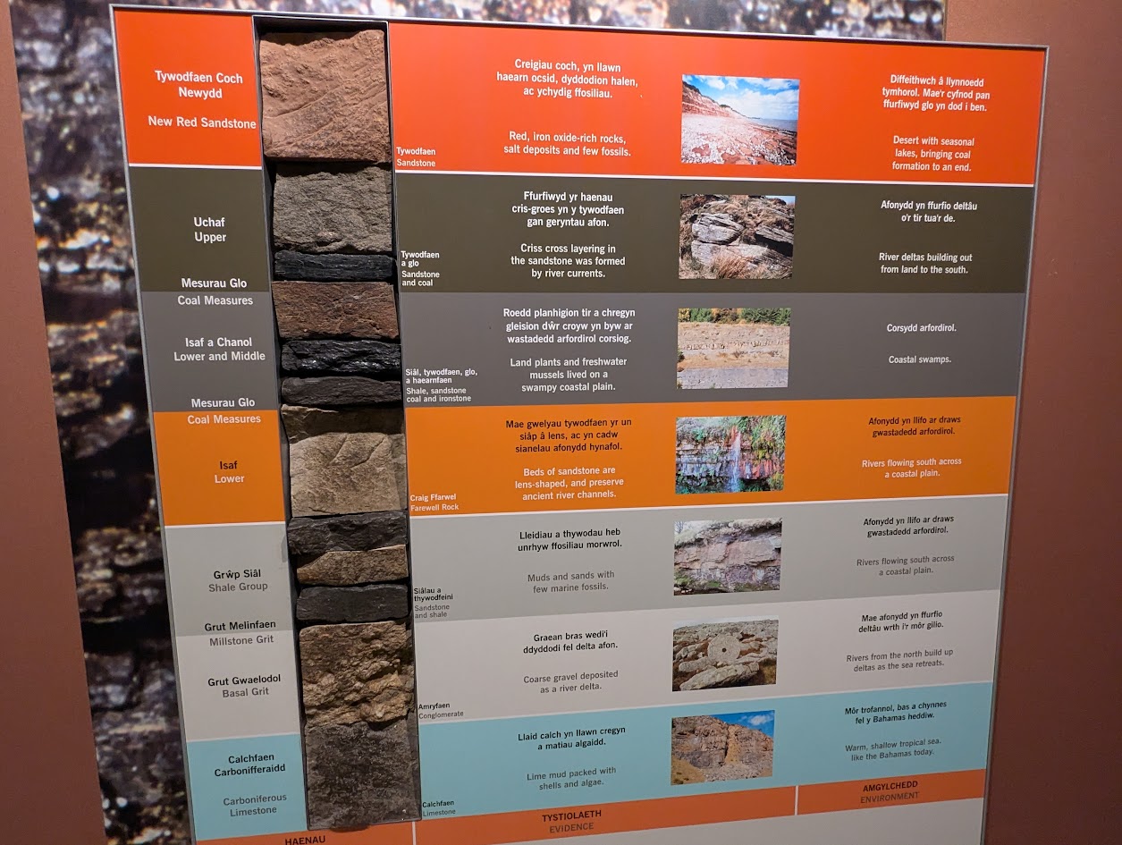 Geological column, submitted by BertyBasset on 16-11-2025.
© Robin Griffiths Geological column