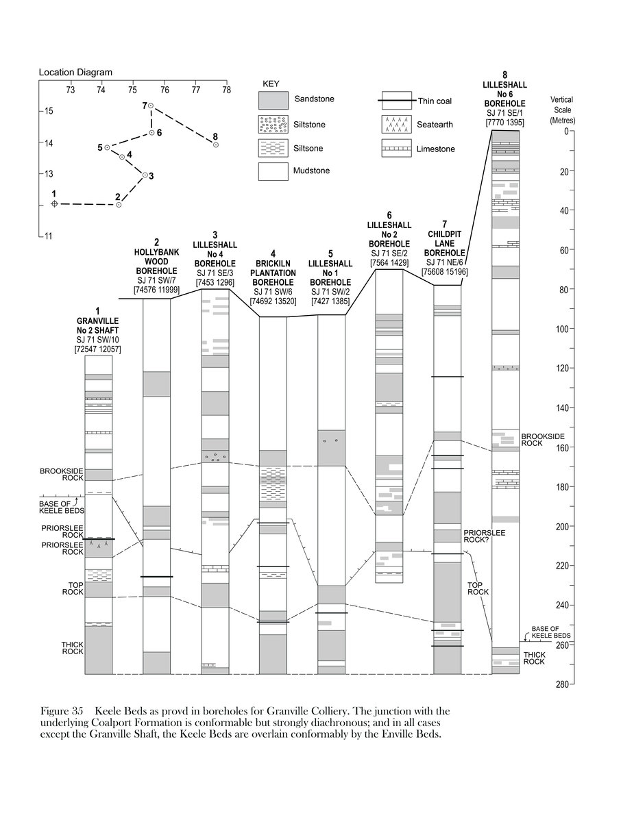 Keele Beds as proved in boreholes for Granville Colliery.