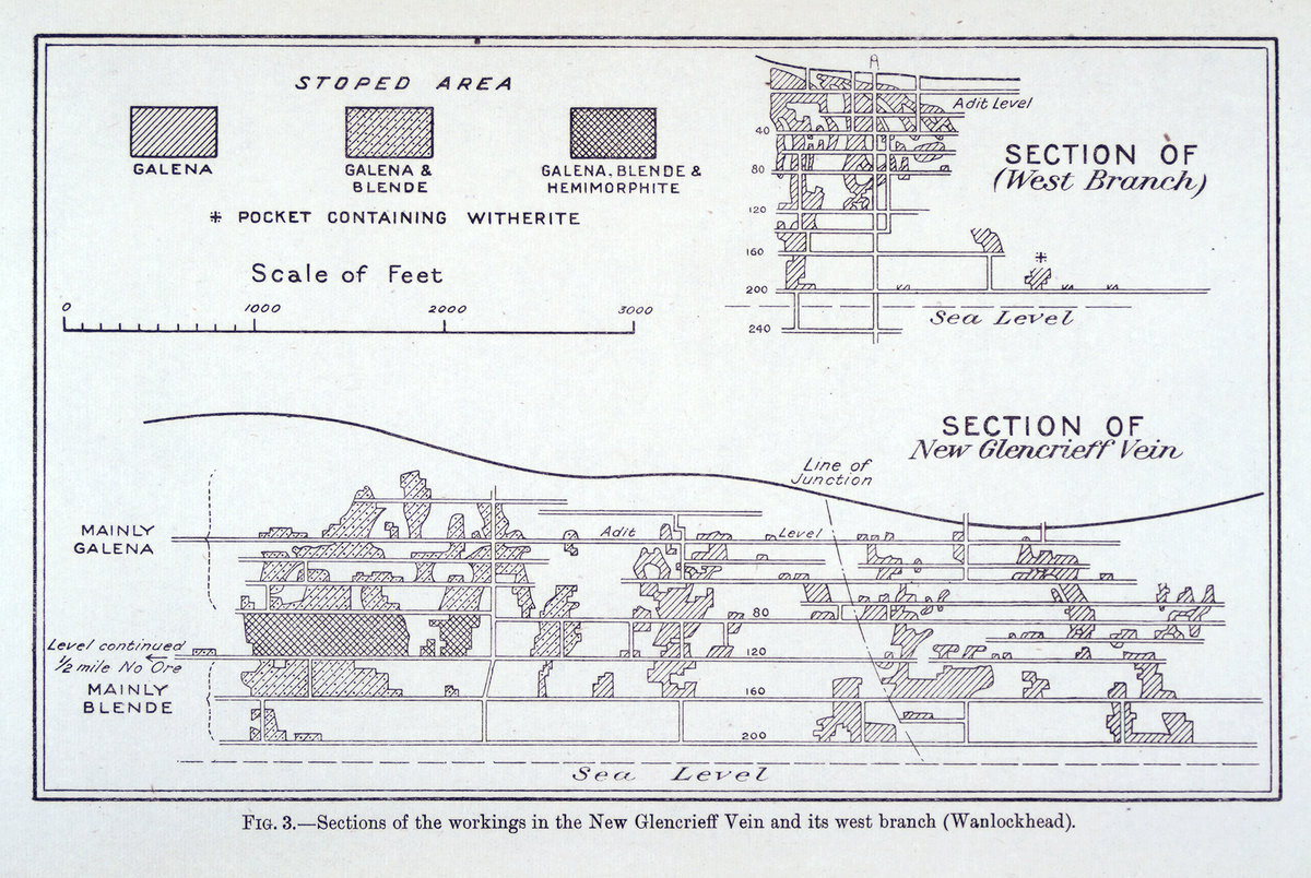 25 Jun 1905 - Sections of the workings in the New Glencrieff Vein, Wanlockhead, Dumfriesshire.